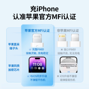 绿联/UGREEN  60749  手机数据线 手机Type-C to Lightning充电器闪充线2m