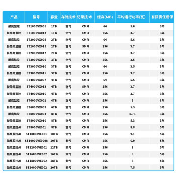 希捷/SEAGATE ST6000VX001 移动硬盘 SATA接口 PMR CMR 机械硬盘 3.5英寸 酷鹰监控 企业安防 6TB